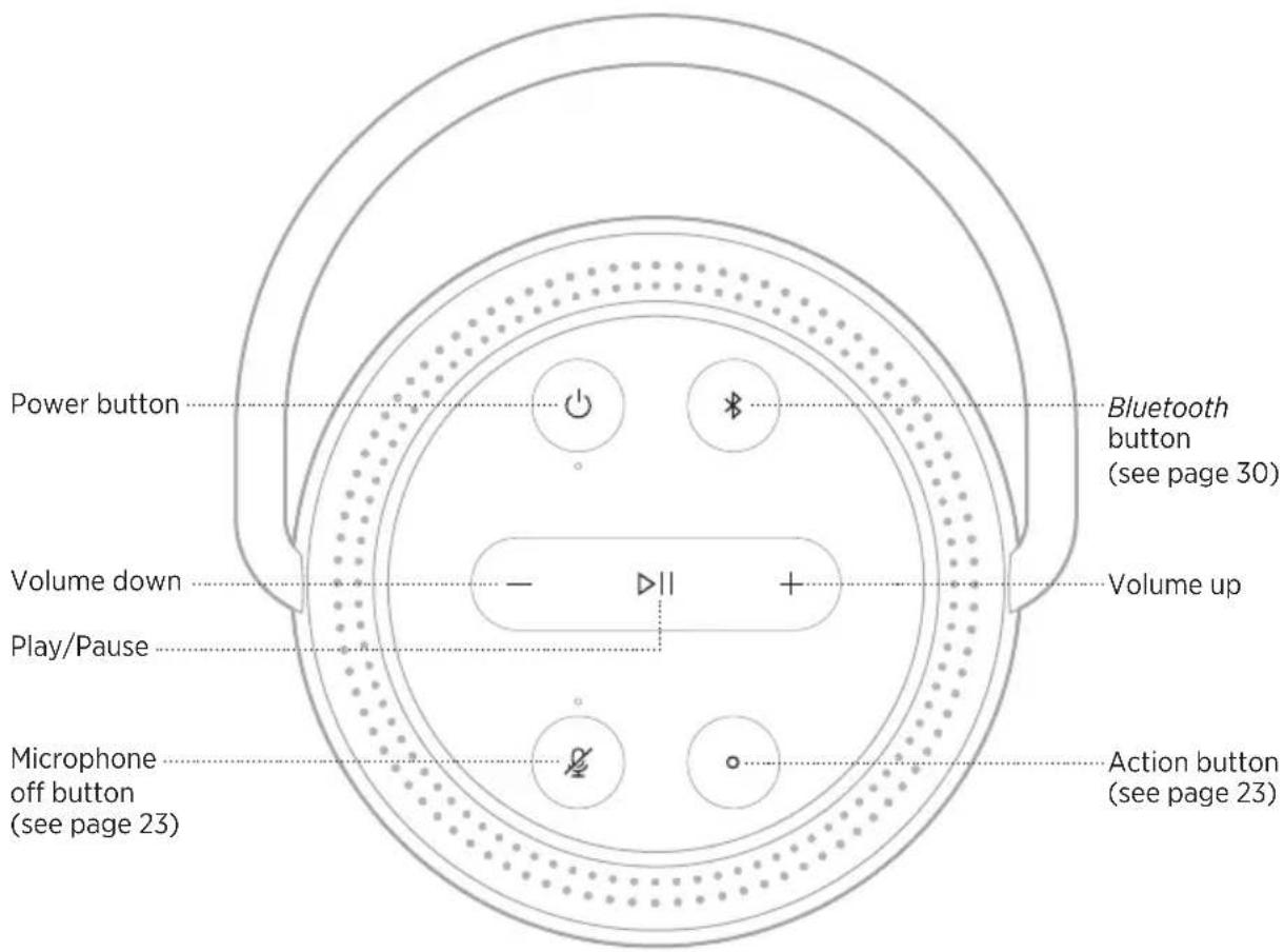 BOSE Portable Home Speaker - NETWORK STANDBY - 1