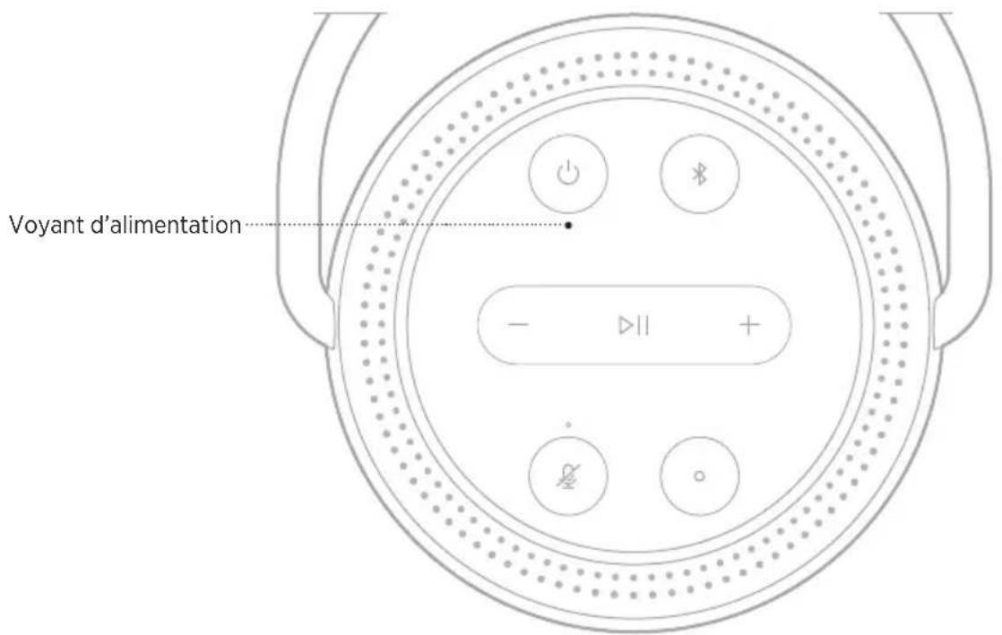 BOSE Portable Home Speaker - ACTIVITÉ DU VOYANT ÉTAT DU SYSTÈME - 1