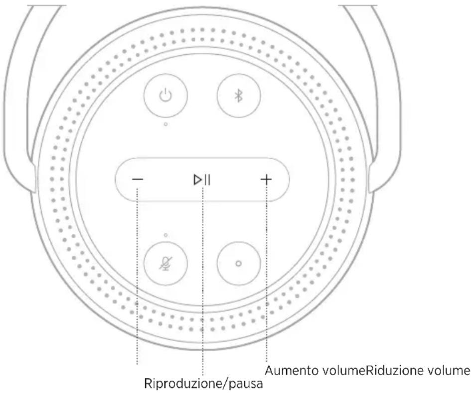 BOSE Portable Home Speaker - FUNZIONI DEL DIFFUSORE - 1