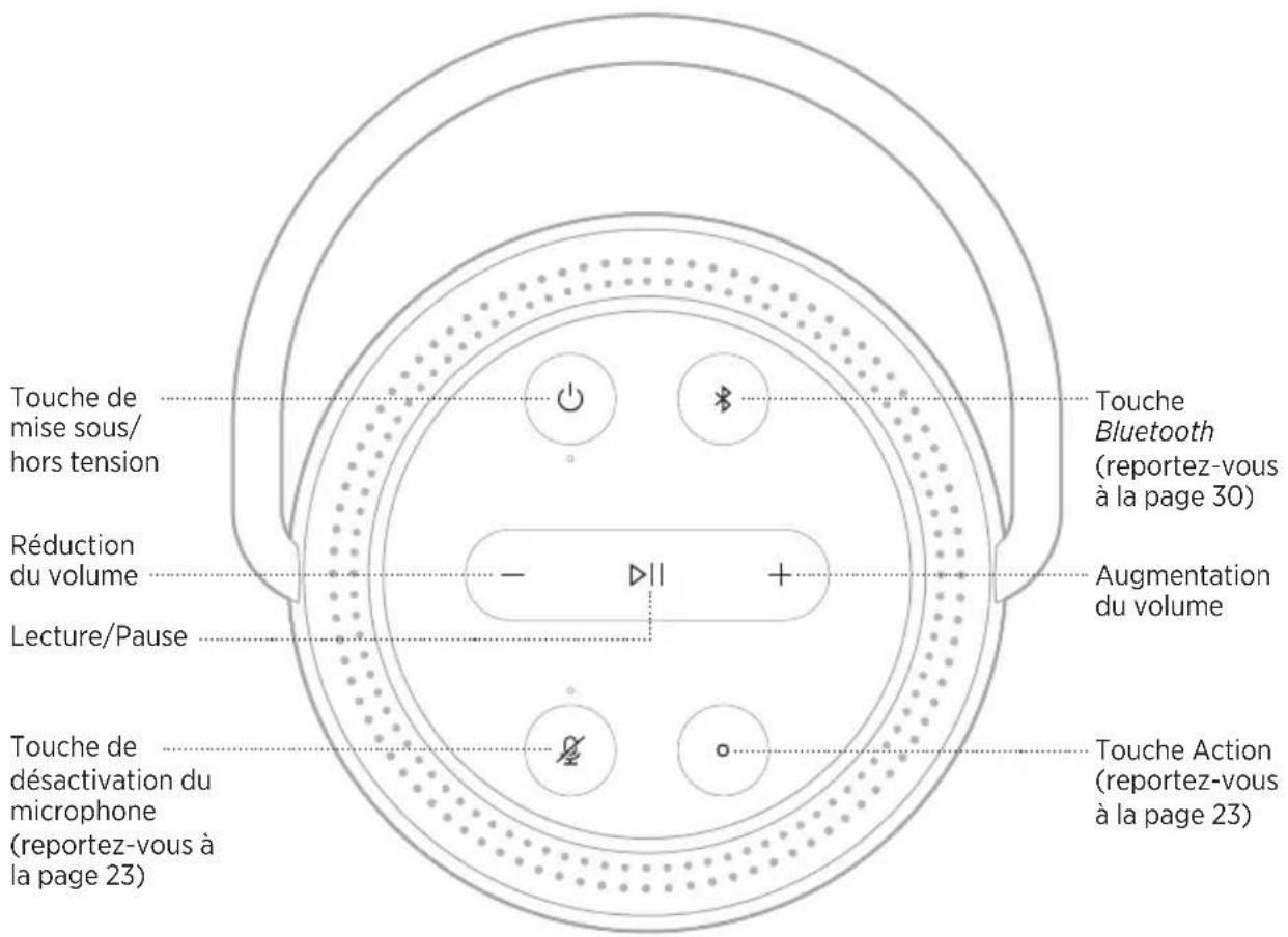 BOSE Portable Home Speaker - VEILLE RÉSEAU - 1