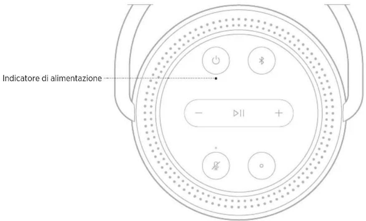 BOSE Portable Home Speaker - STATO DI ALIMENTAZIONE - 1