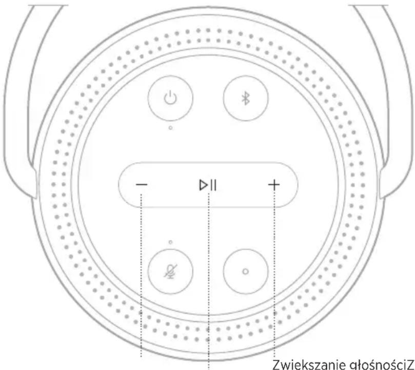 BOSE Portable Home Speaker - FUNKCJE GŁOŚNIKA - 1