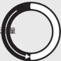 BOSE Portable Home Speaker - 媒體播放和音量狀態 - 3