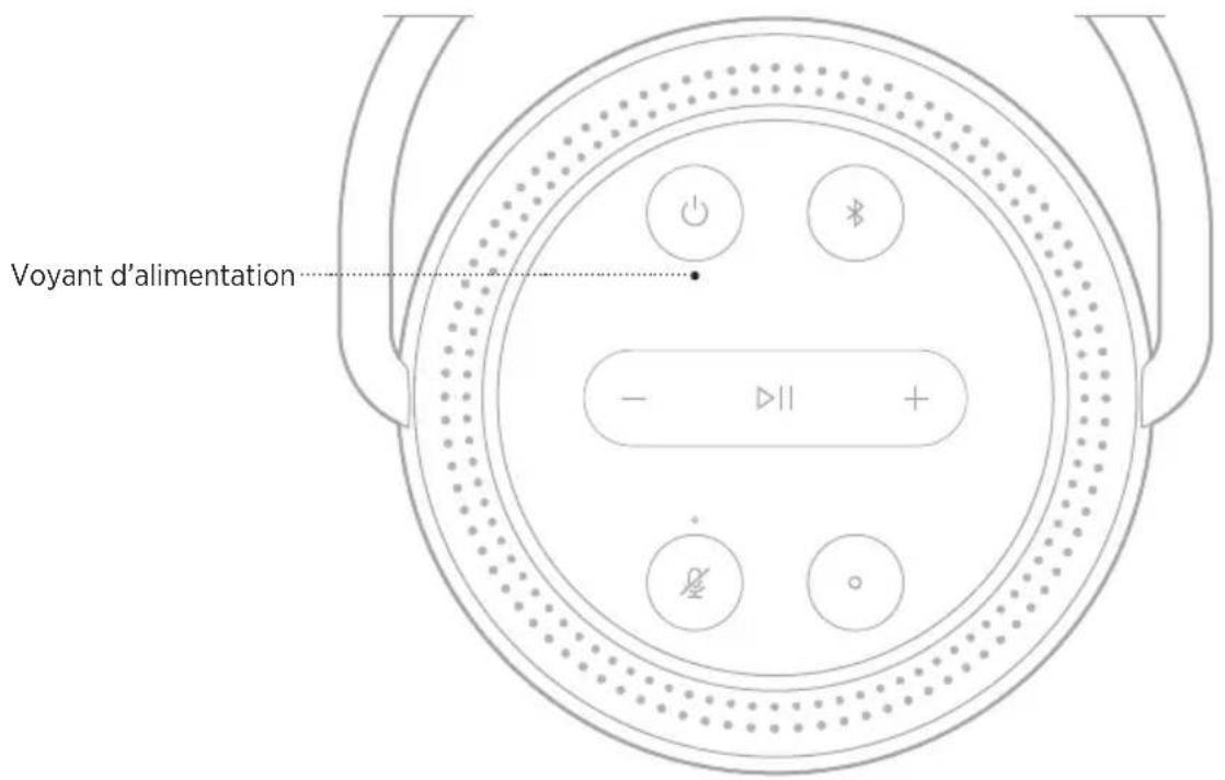 BOSE Portable Home Speaker - Anneau lumineux - 8