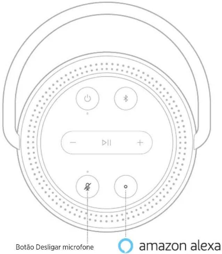 BOSE Portable Home Speaker - Use os controles do alto-falante - 1