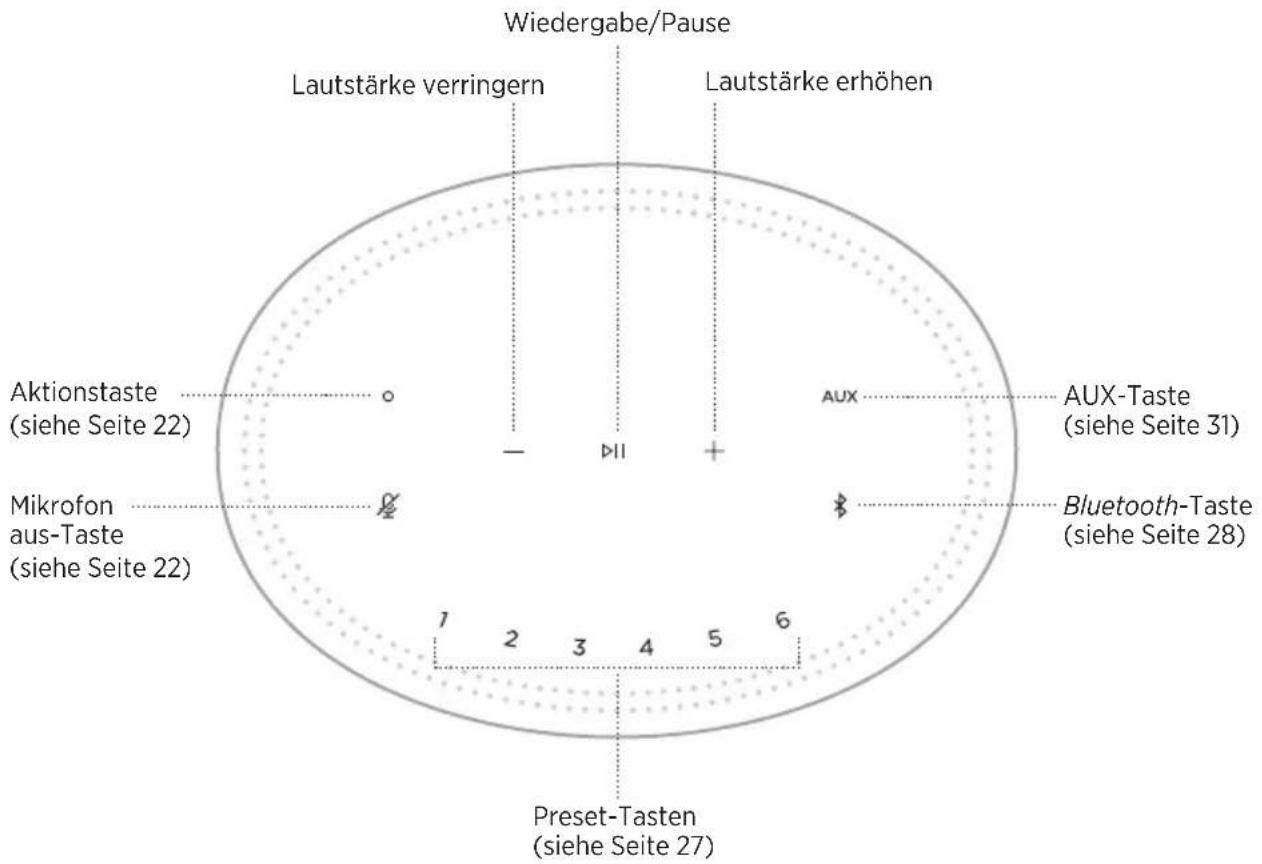 BOSE Home Speaker 300 - VERBINDEN MIT EINEM Anderen WI-FI-NetzWERK - 1