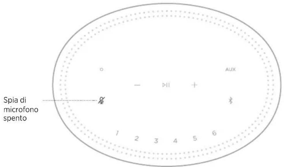 BOSE Home Speaker 300 - STATO DELL'ASSISTENTE VOCALE - 1