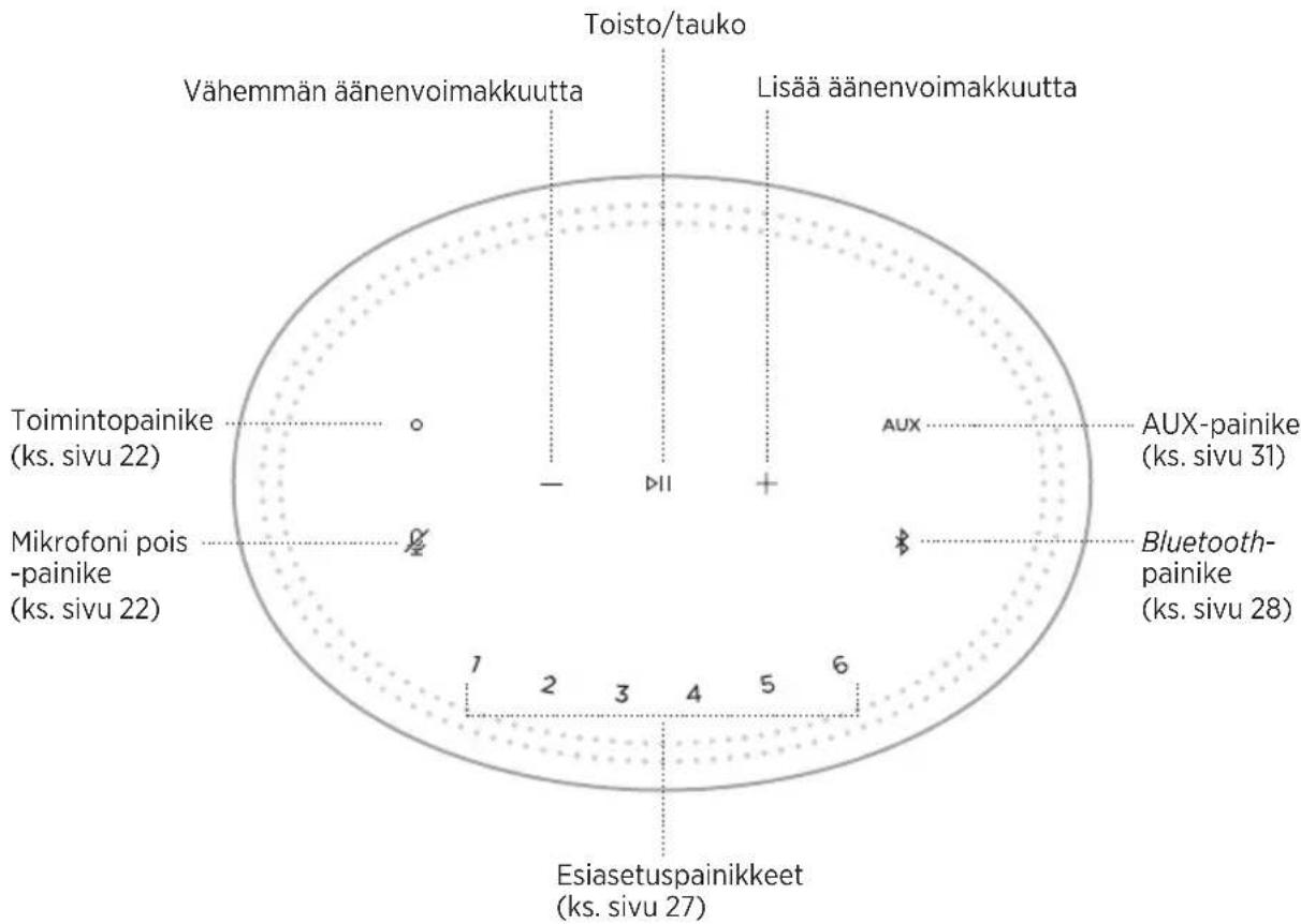 BOSE Home Speaker 300 - YHDISTÄMINEN TOISEEN WI-FI-VERKKOON - 1