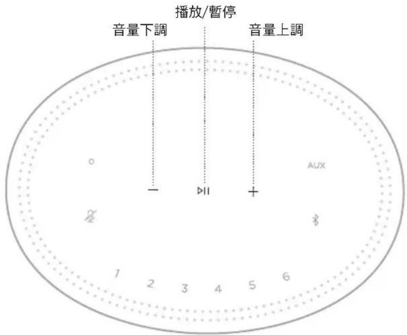BOSE Home Speaker 300 - 媒體播放和音量 - 1