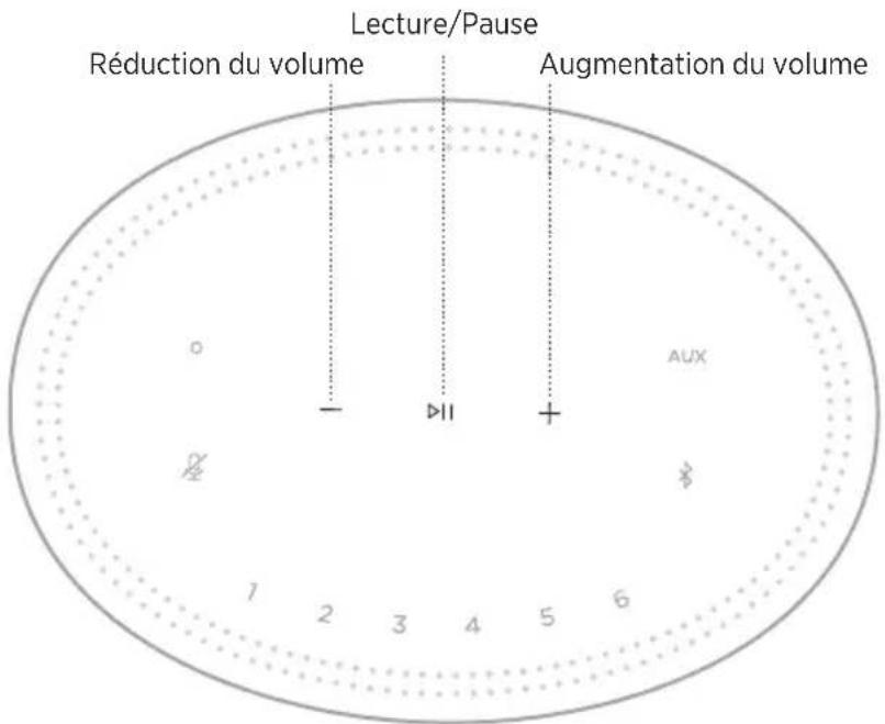 BOSE Home Speaker 300 - Lecture multimédia et volume - 1