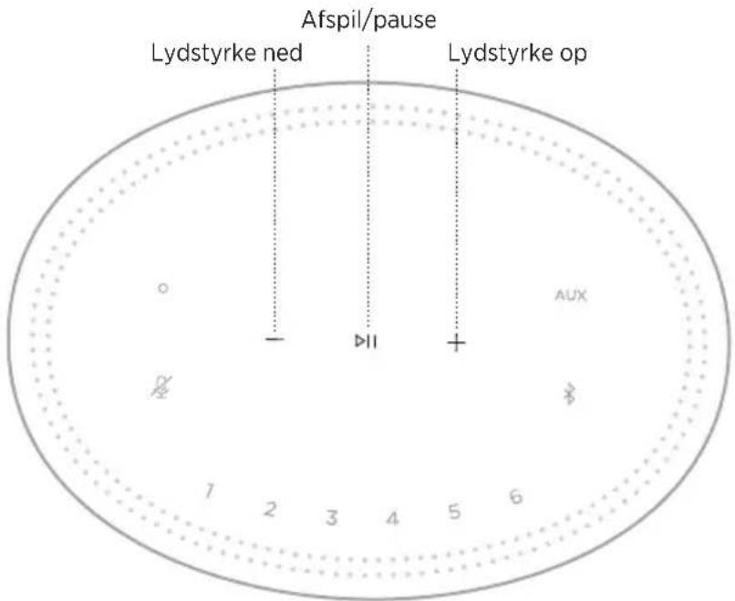 BOSE Home Speaker 300 - Medieafspilning og lydstyrke - 1