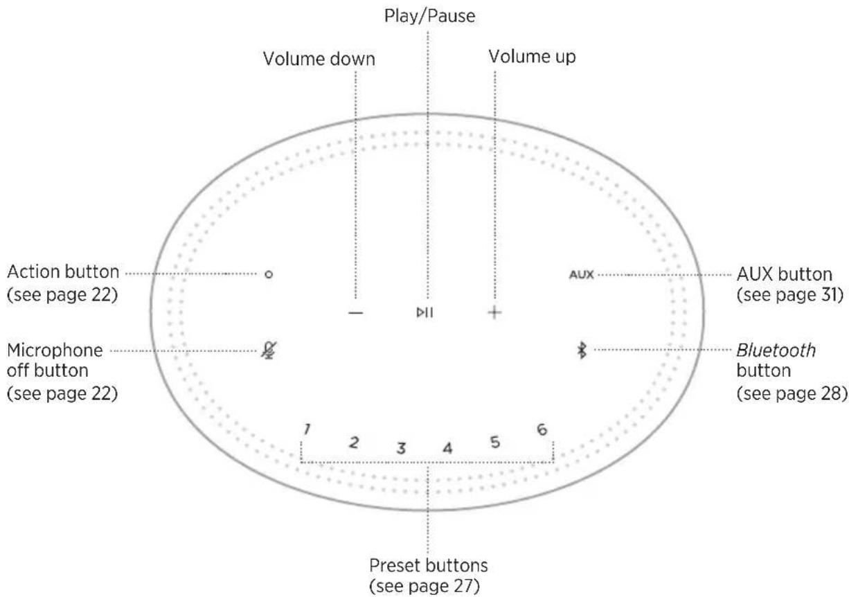 BOSE Home Speaker 300 - CONNECT TO A DIFFERENT WI-FI NETWORK - 1