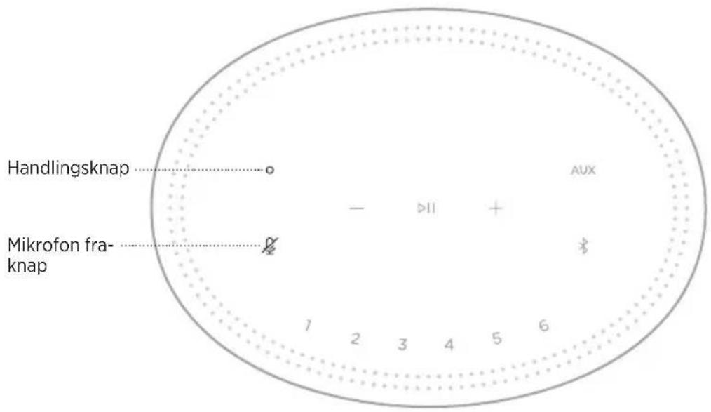 BOSE Home Speaker 300 - KABELBASEREDE FORBINDELSER - 9