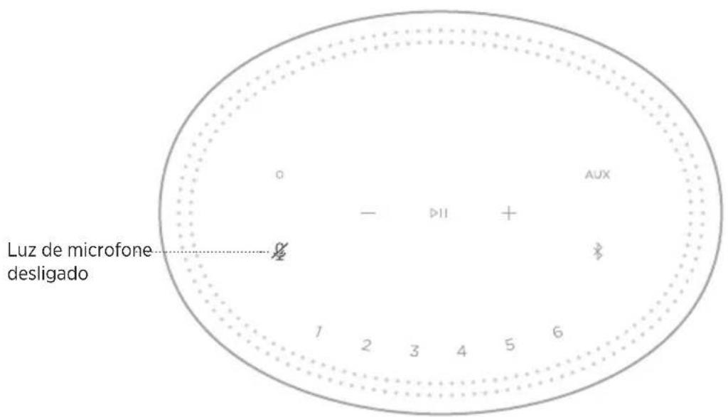 BOSE Home Speaker 300 - STATUS DO ASSISTENTE DE VOZ - 1