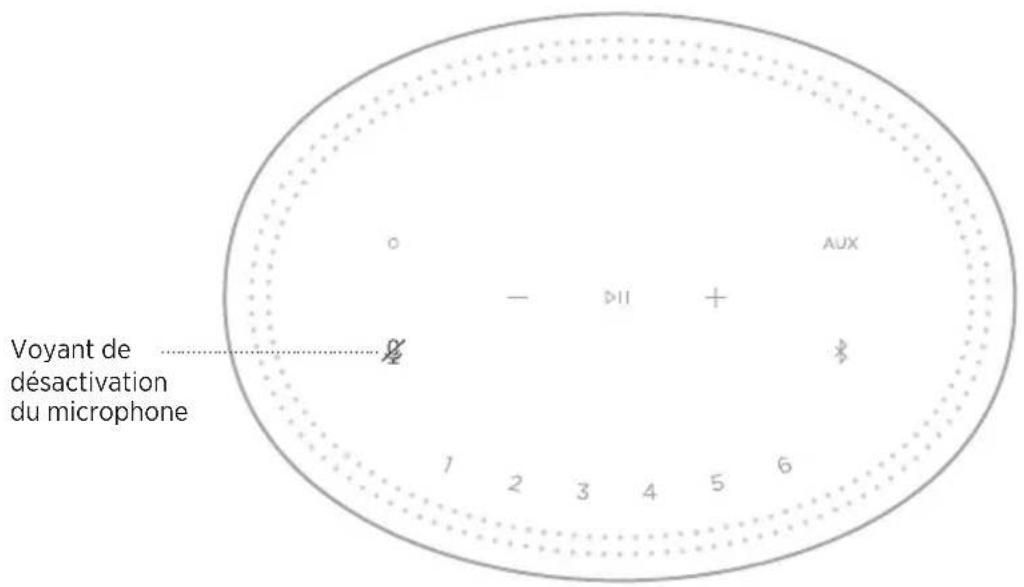 BOSE Home Speaker 300 - Voyant de désactivation du microphone - 1