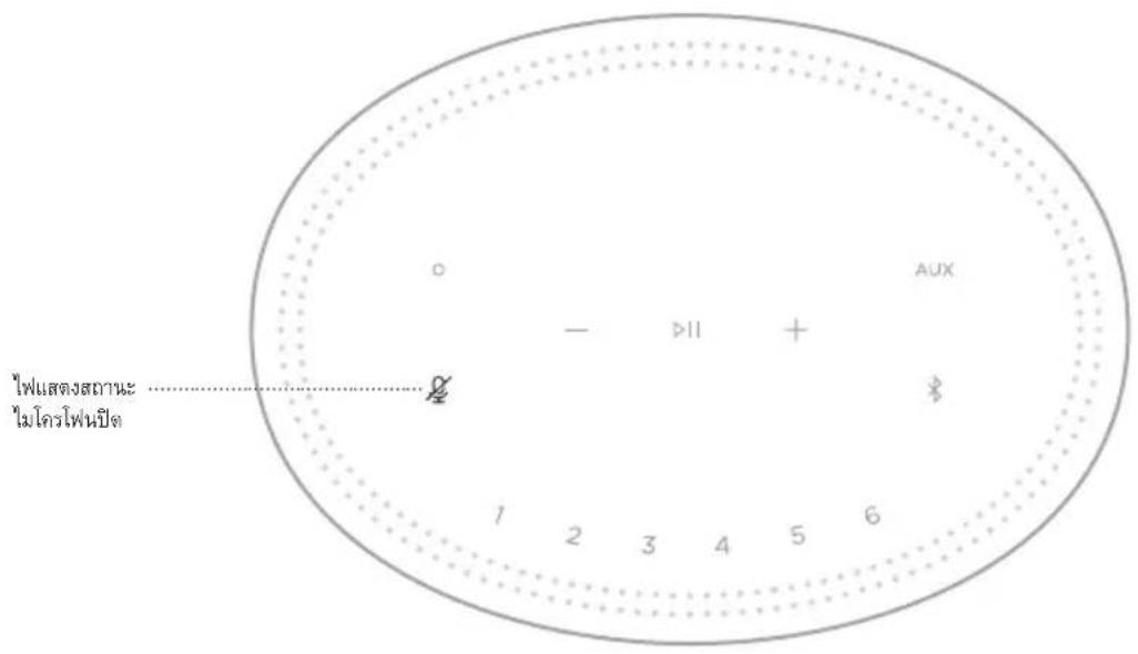 BOSE Home Speaker 300 - BLUETOOTH - 1