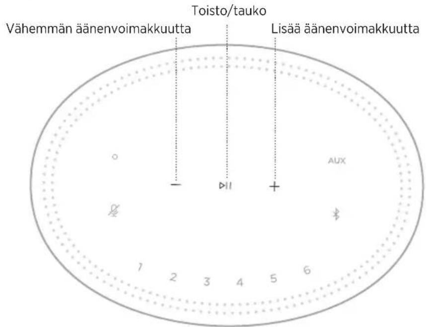 BOSE Home Speaker 300 - Mediatoisto ja äenenvoimakkuus - 1
