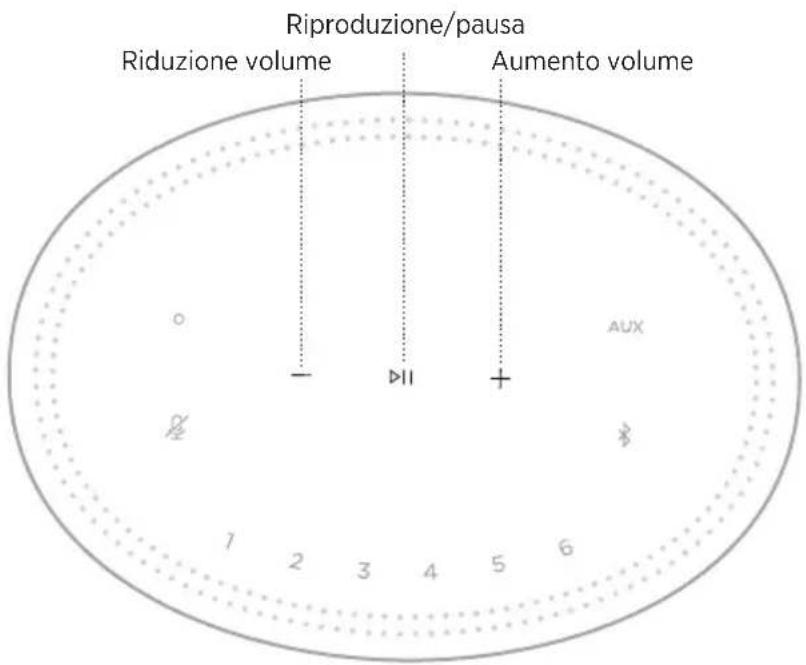 BOSE Home Speaker 300 - Riproduzione multimedia e controlo del volume - 1