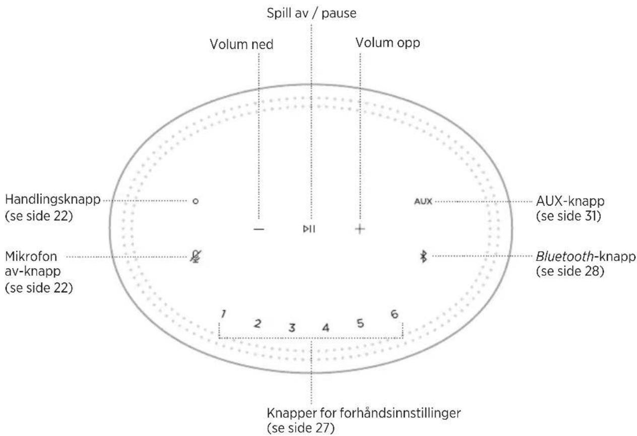 BOSE Home Speaker 300 - KOBLE TIL ET ANNET WI-FI-NETTVERK - 1