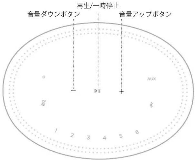 BOSE Home Speaker 300 - ×デアの再生と音量調節 - 1