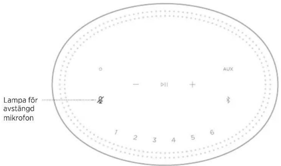 BOSE Home Speaker 300 - RESERVEDELER OG TILBEHØR - 1