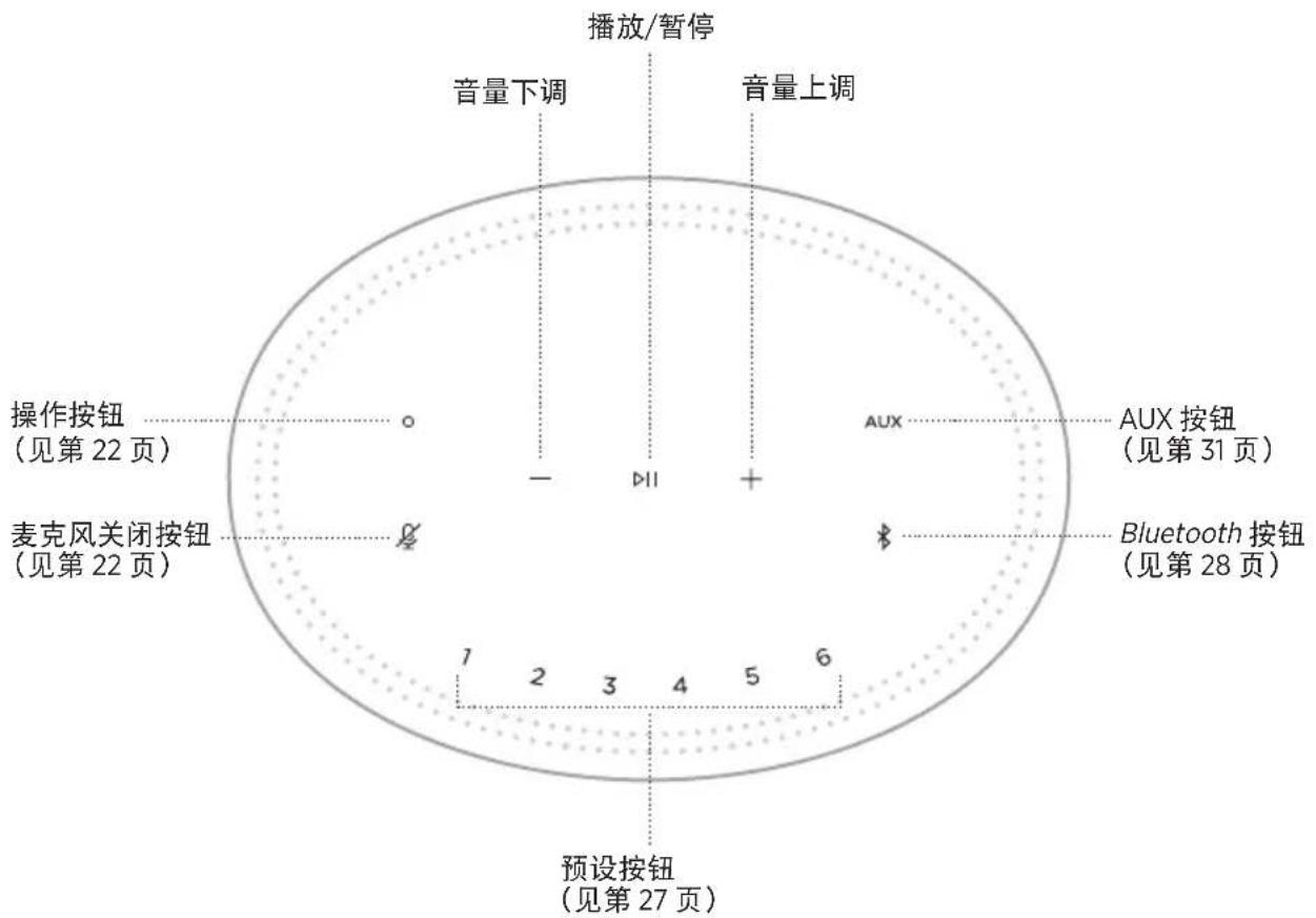 BOSE Home Speaker 300 - 连接到不同的WI-FI网络 - 1