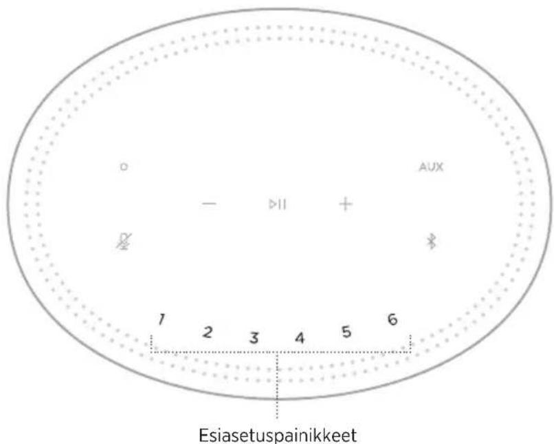 BOSE Home Speaker 300 - ESIASETUKSET - 1