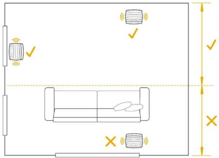 BOWERS & WILKINS Formation Bass - Emplacement - 2