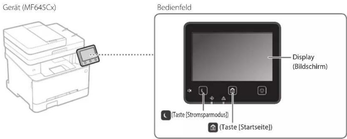 CANON ISensys MF641Cw - Starten Sie den Vorgang über das Bedienfeld - 1