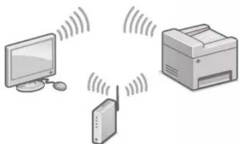 CANON ISensys MF641Cw - Koble til via tradlost LAN - 1