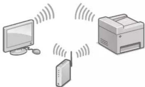CANON ISensys MF641Cw - To connect via wireless LAN - 1