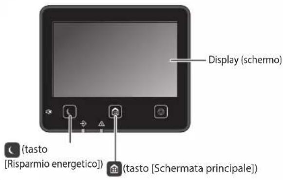 CANON ISensys MF641Cw - Avviare l'operazione dal pannello operativo - 2