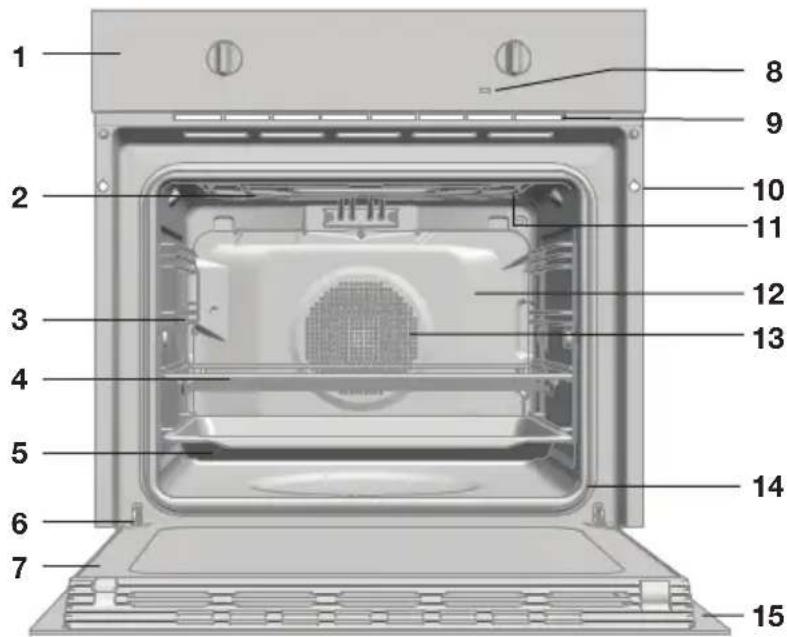 ETNA OM871ZT - Description - 1