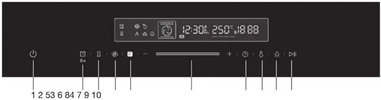 ETNA OM670Ti - Bedieningspaneel - 1