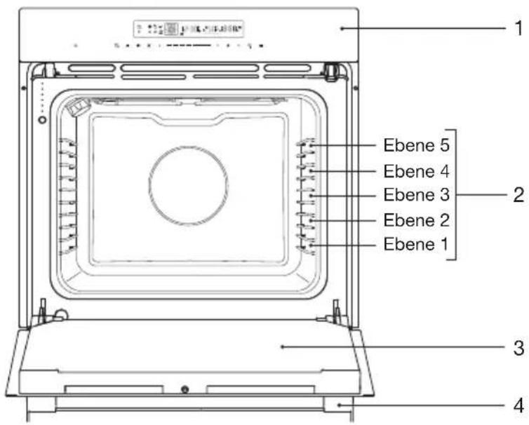 ETNA OM670Ti - Beschreibung - 1