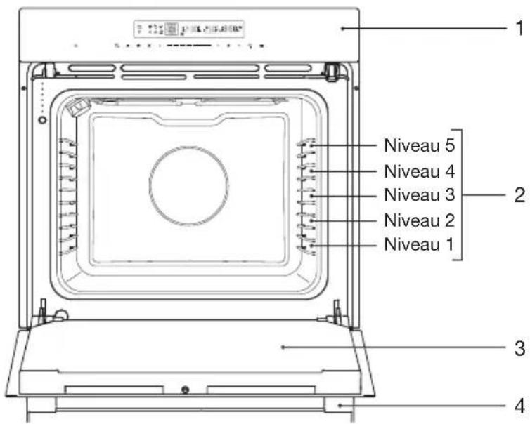 ETNA OM670Ti - Description - 1