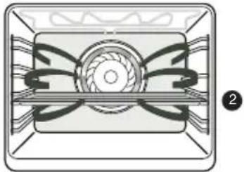 ETNA OM165ZT - Oven functions table - 14