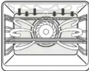 ETNA OM165ZT - Oven functions table - 5