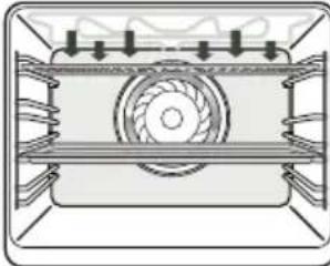 ETNA OM165ZT - Oven functions table - 7