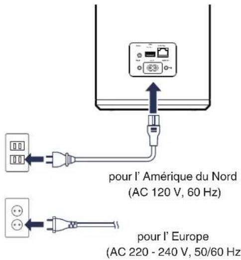 pour l'Amérique du Nord (AC 120 V, 60 Hz) pour l'Europe (AC 220 - 240 V, 50/60 Hz)