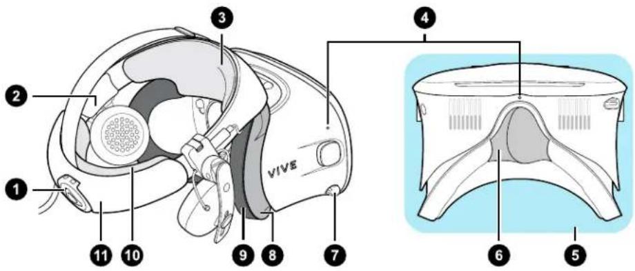 HTC VIVE Cosmos - Vues arrête et inférieures - 1