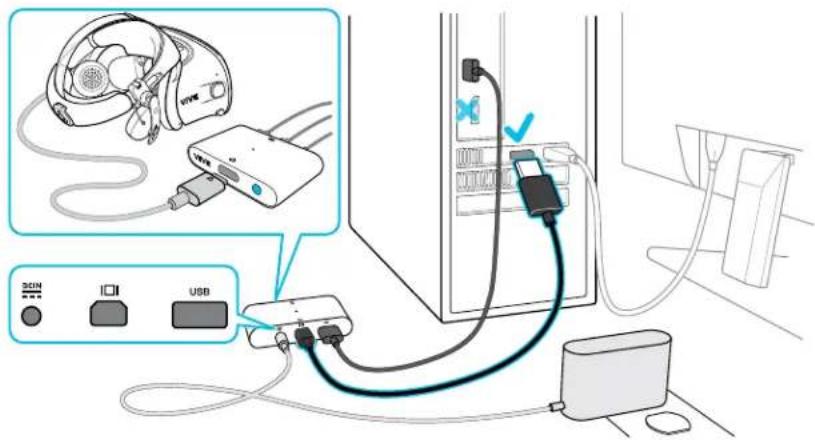 HTC VIVE Cosmos - Connector le casque à votre ordinateur via le boîtier de liaison - 2