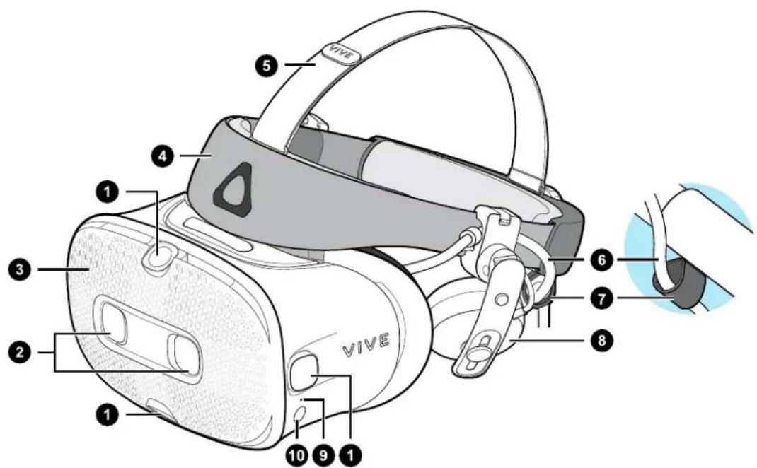 HTC VIVE Cosmos - Vues avant et laterales - 1