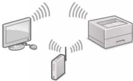 CANON iSensys LBP621Cw - Aby połaczyc sie przy bezprzemodowej siec LAN - 1