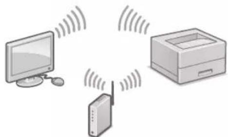 CANON iSensys LBP621Cw - PoiKJIoueHne no 6ecnpoBODHOcTn - 1