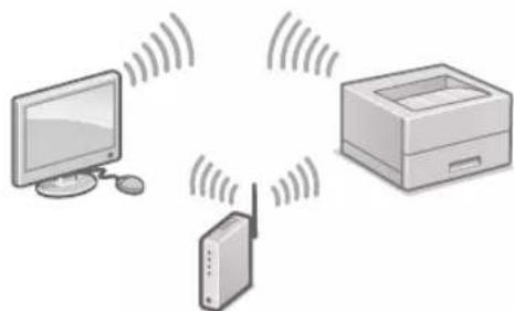 CANON iSensys LBP621Cw - Culjli jieji - 2