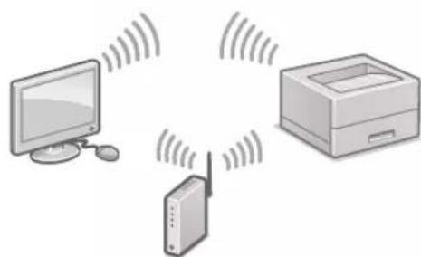 CANON iSensys LBP621Cw - Kablosuz LAN araciligiyla baglama - 1