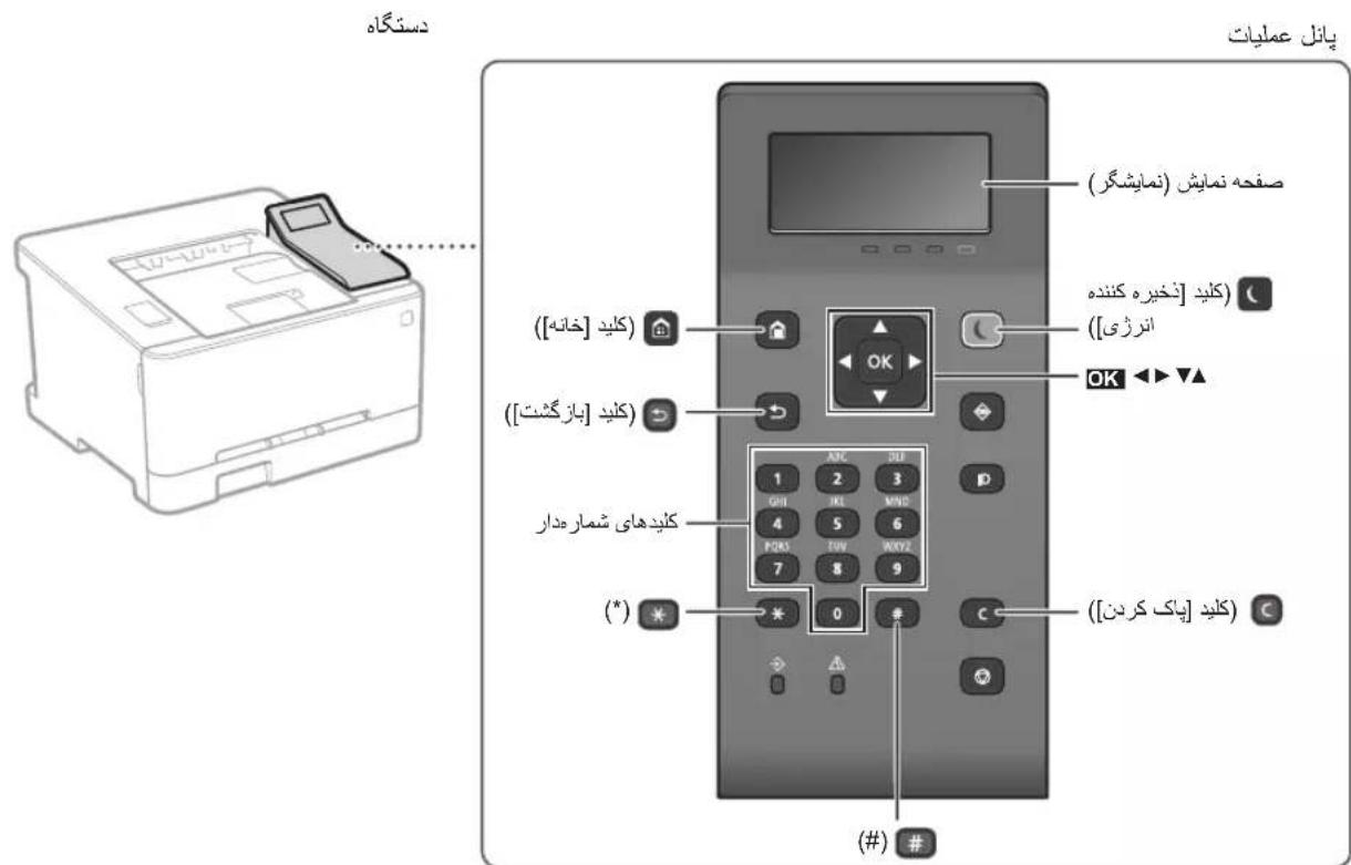 CANON iSensys LBP621Cw - RE Declaration of Conformity - 1