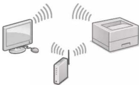 CANON iSensys LBP621Cw - Pentru conectare prin LAN wireless - 1