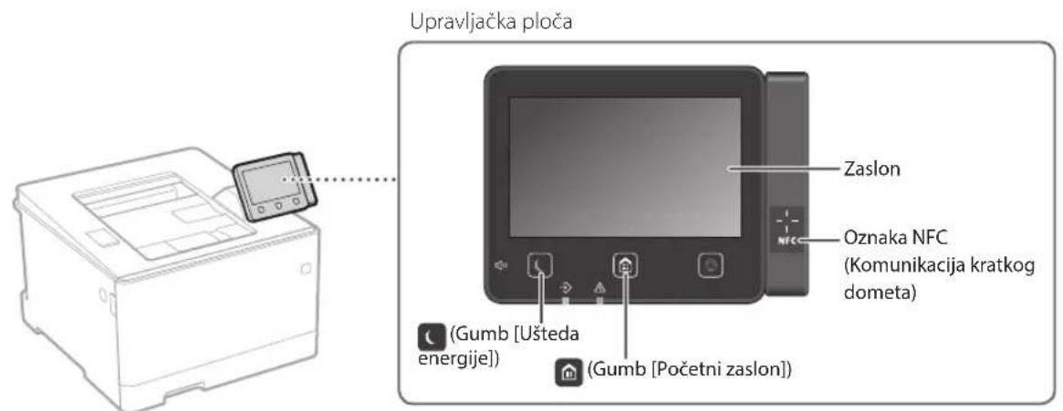CANON iSensys LBP663Cdw - Pokrenite postupak pomocu Upravljačke ploče - 1